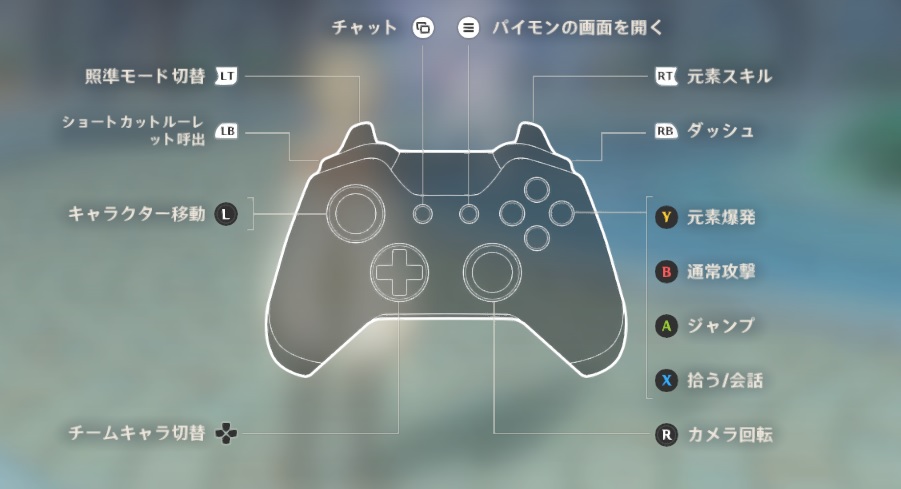 原神 Pc版で使用可能なゲームパッド コントローラー と設定方法について えすてろゲーム研究所